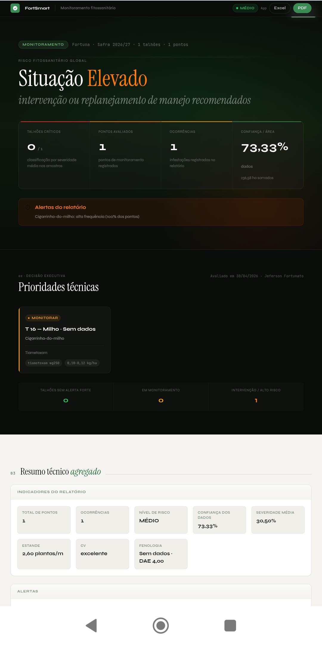 FortSmart Agro resolve isso pra você